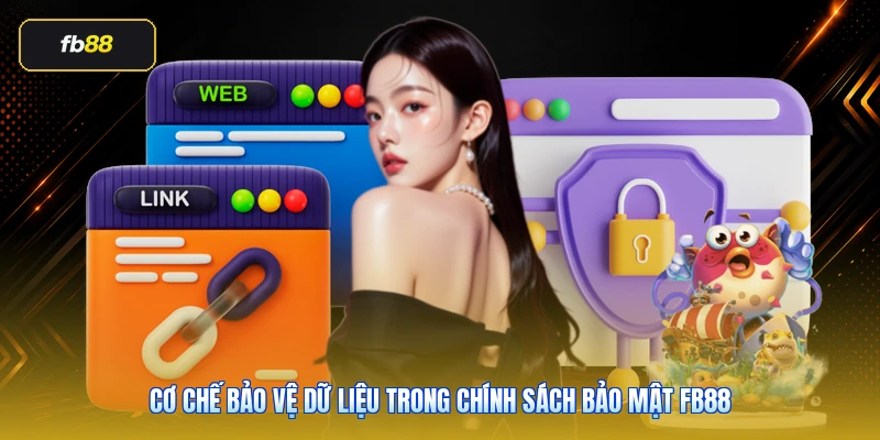 Cơ chế bảo vệ dữ liệu trong chính sách bảo mật FB88